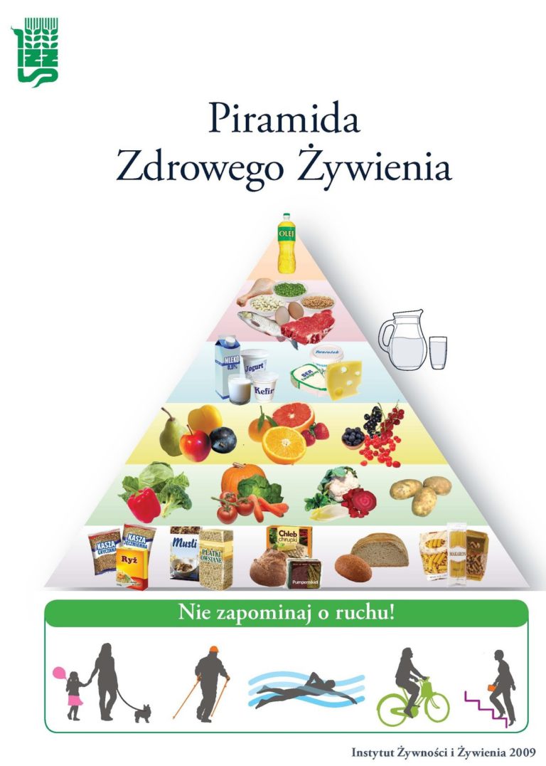 Krótkie Hasło O Zdrowej żywności Piramida Zdrowego Żywienia – MojaManiaSmakowania
